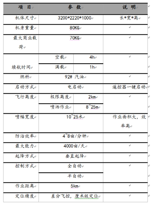 “天馬”燃油多旋翼無(wú)人機(jī)獲國(guó)家“十二五”科技展覽獎(jiǎng)