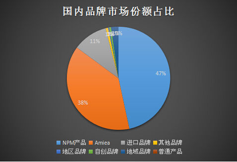 廣州美博會璀璨之星——NPM持久妝哲學(xué)(圖3)